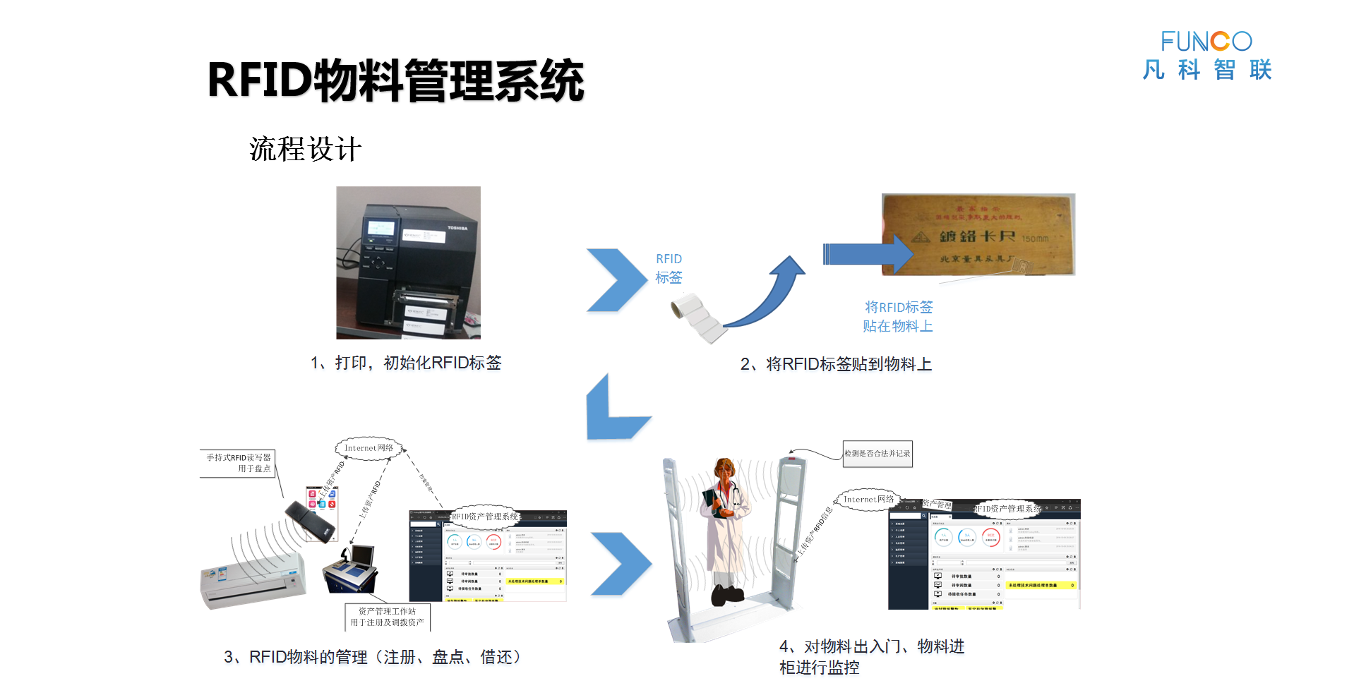 產品圖片
